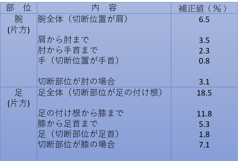 体重 体脂肪率の評価法 チェック 評価 健康増進ネットワーク